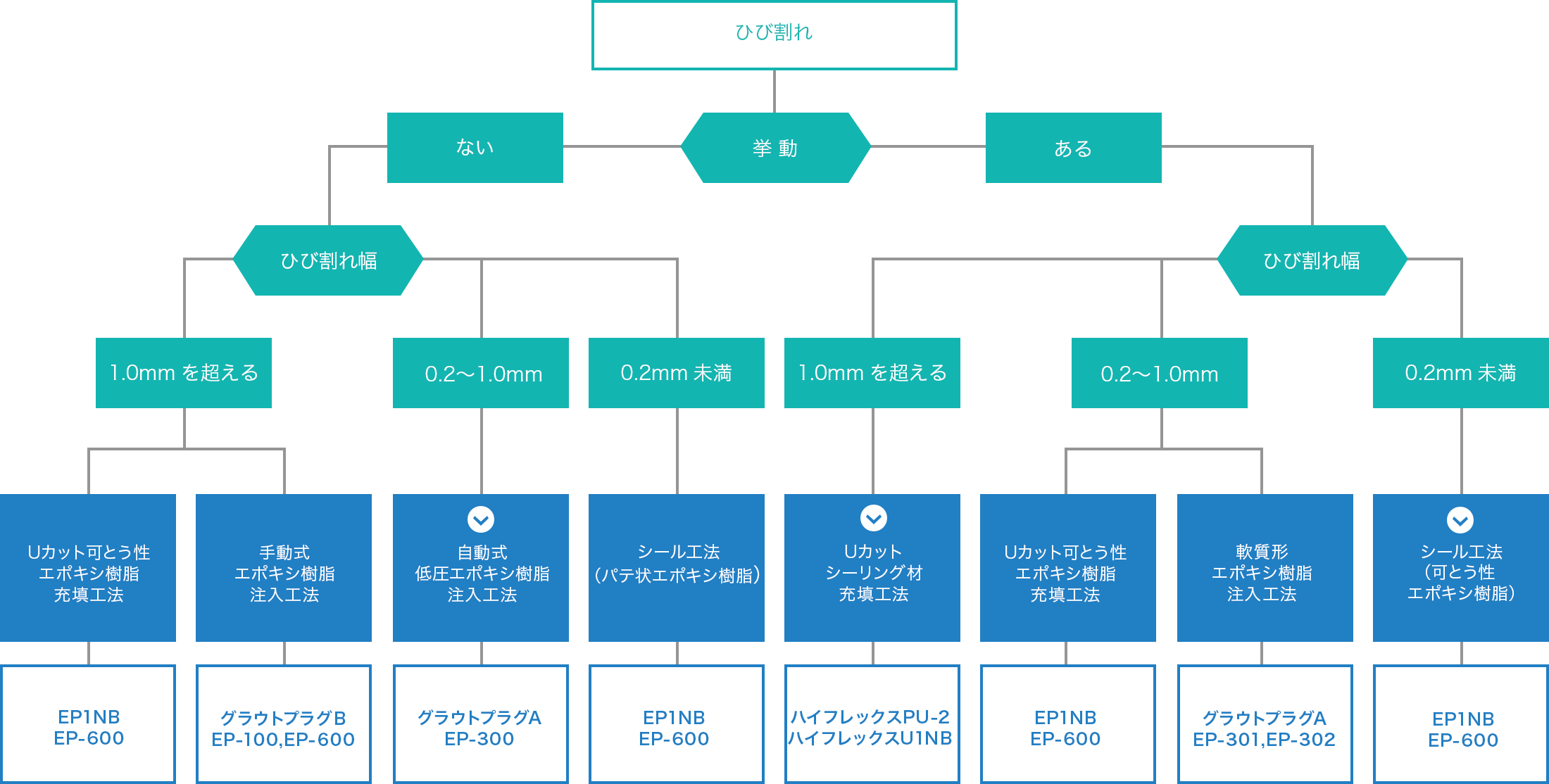 ひび割れ リニューアル工法 Reatec レアテック株式会社 構造物調査診断 資産価値再生リニューアル